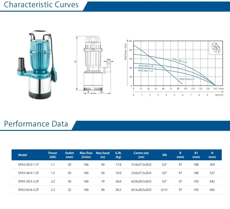 1.1/1.5/2.2 Kw Multistage Electric Submersible Clean Water Pumps