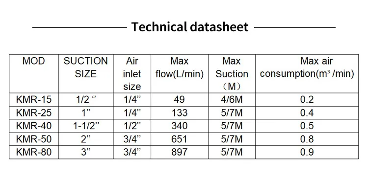 1′ ′ Aodd Double Pneumatic Diaphragm Pump for Petrochemical Industry