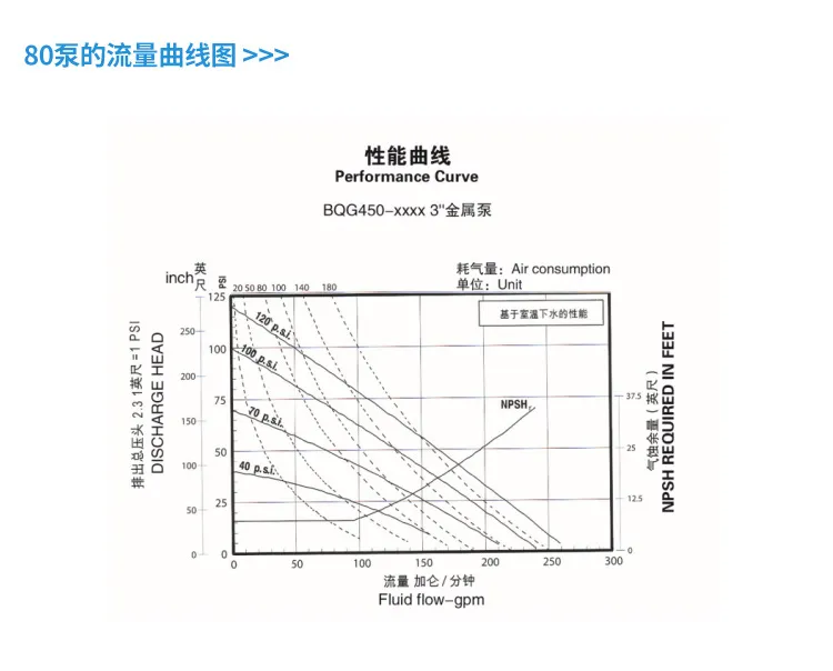1′ ′ Aodd Double Pneumatic Diaphragm Pump for Petrochemical Industry