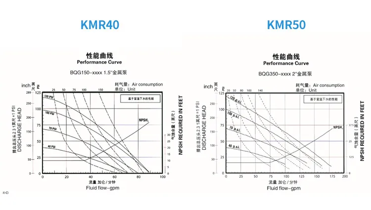 1′ ′ Aodd Double Pneumatic Diaphragm Pump for Petrochemical Industry