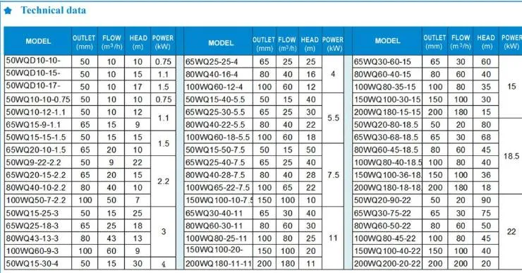 10HP Submersible Bombas Large Flow