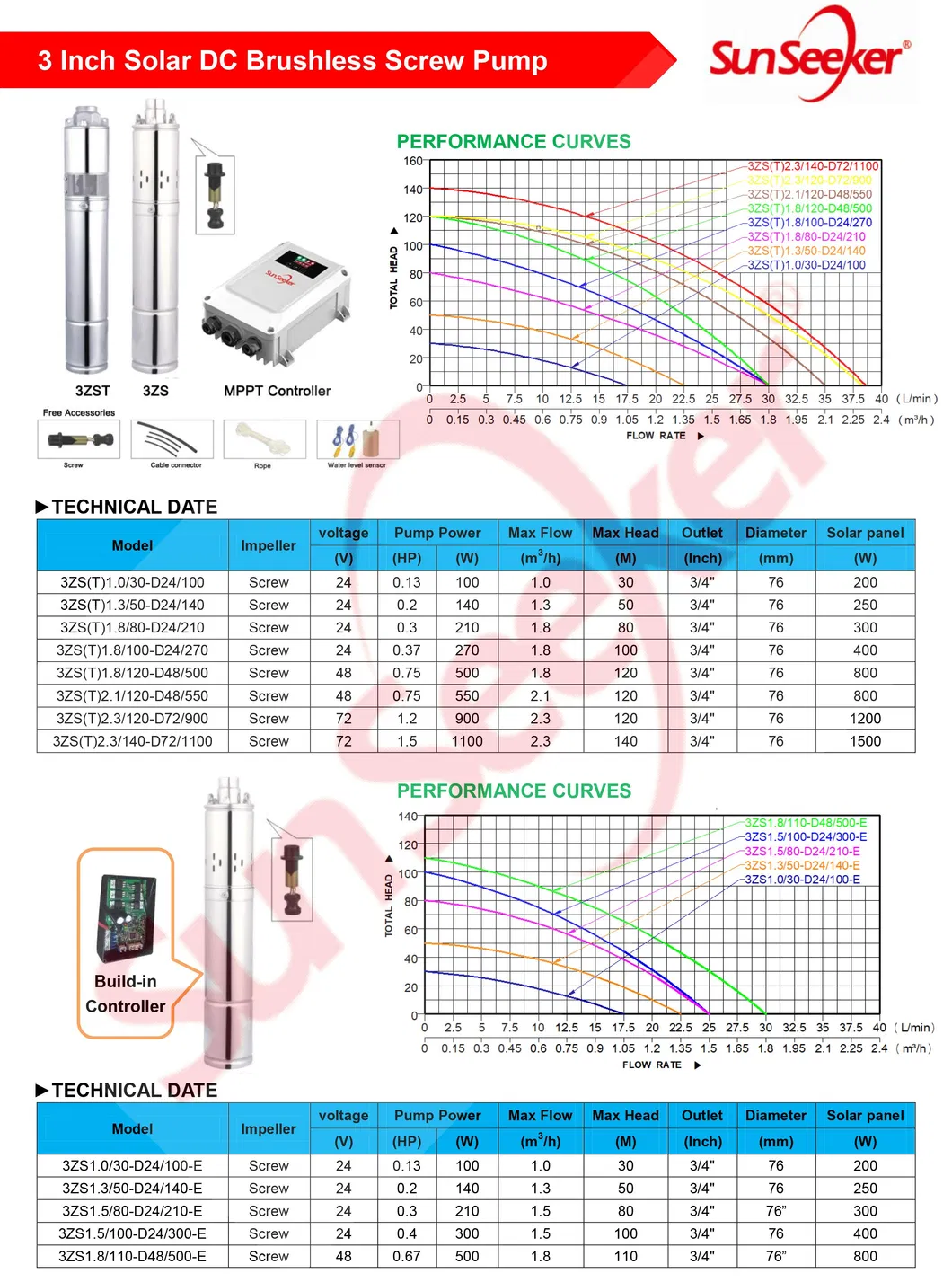 1100W Solar Submersible Pump for Deep Water Well Kit Solar Pump in Thailand