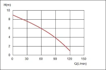 120W Automatic Centrifugal Portable Small Plastic Anti-Corrosion Aquaculture Fishery Fish Pond Water Circulation Garden Submersible Pump with Float Switch