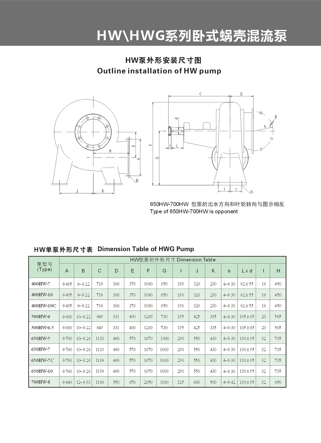 15% Discount 2021 New Mixed Flow Pump with Energy Saving Motor Low Pressure Water Pump 115kw