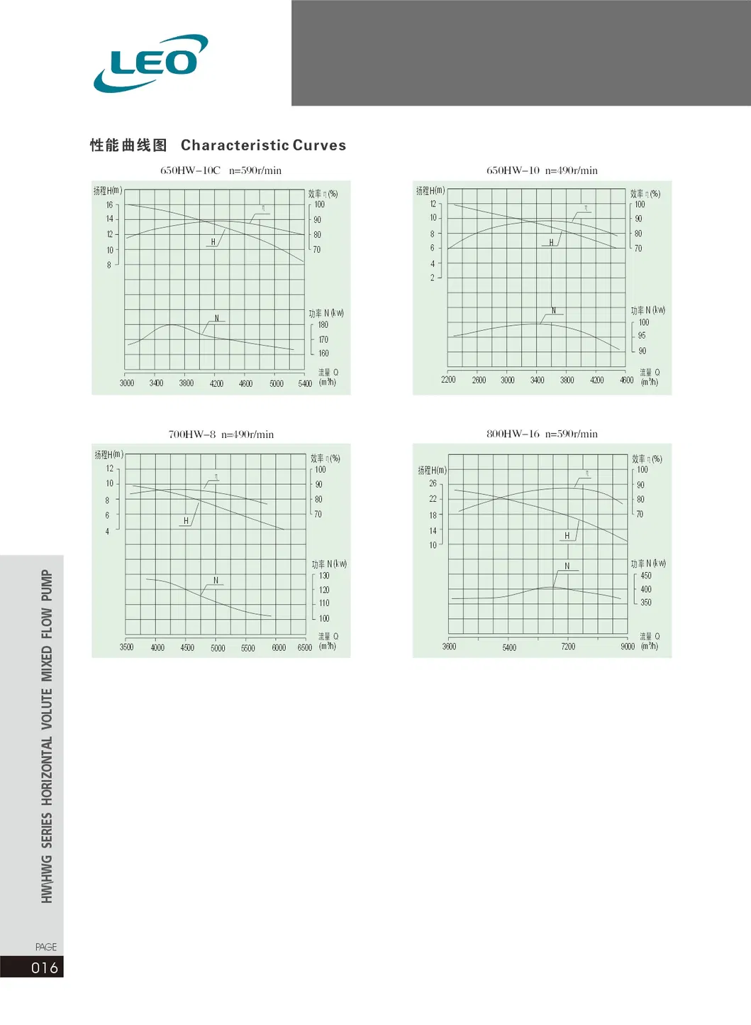 15% Discount 2021 New Mixed Flow Pump with Energy Saving Motor Low Pressure Water Pump 115kw