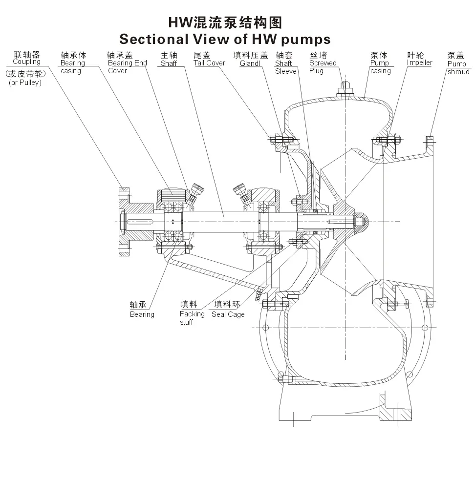 16inch Outlet Dia. Low Head High Performance Horizontal Volute Mixed/Axial Flow Pump for Chemical and Industial Use