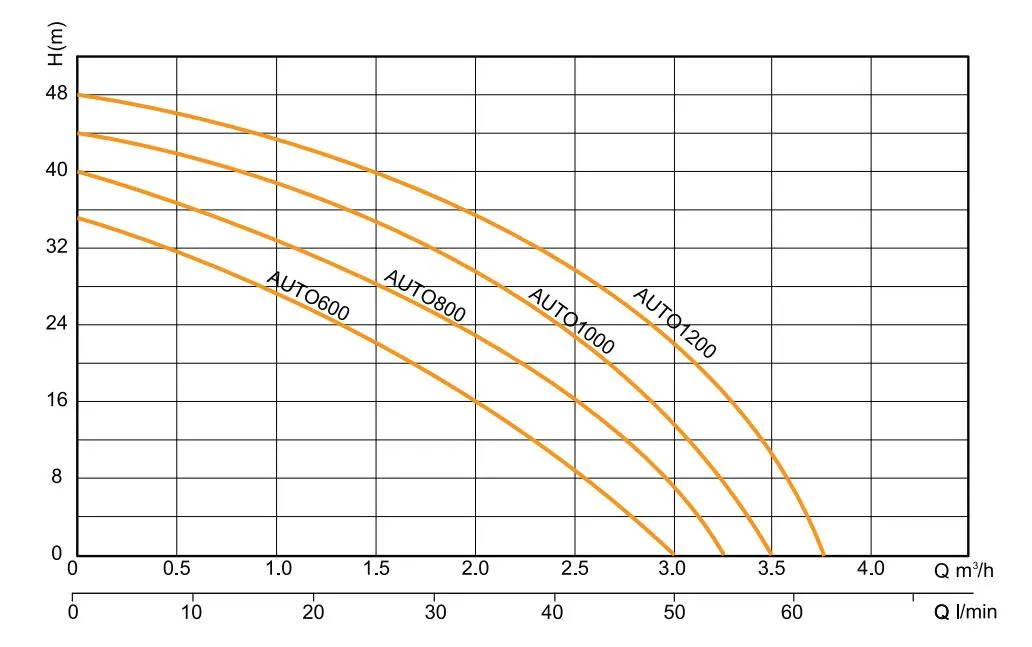1HP Auto 19L 24L Stainless Steel Pressure Tank Booster Pump