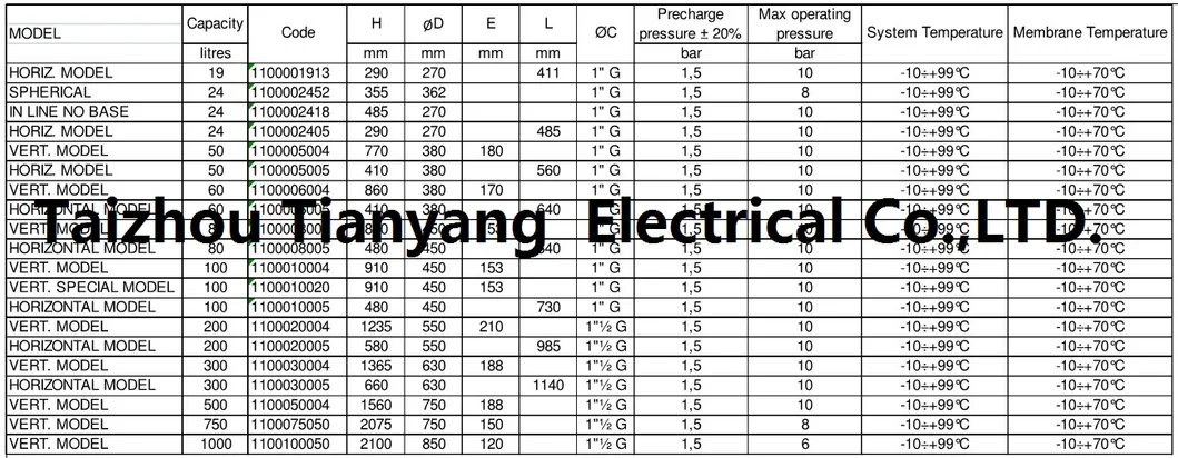 24L Oblate Sphere Membrane Pressure Tank for Water Pump