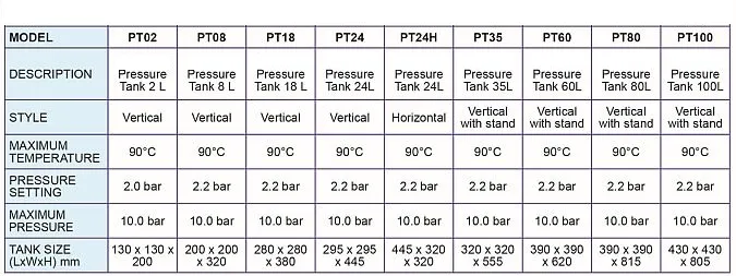 24L Pressure Tank Vessel Expansion for Domestic Water