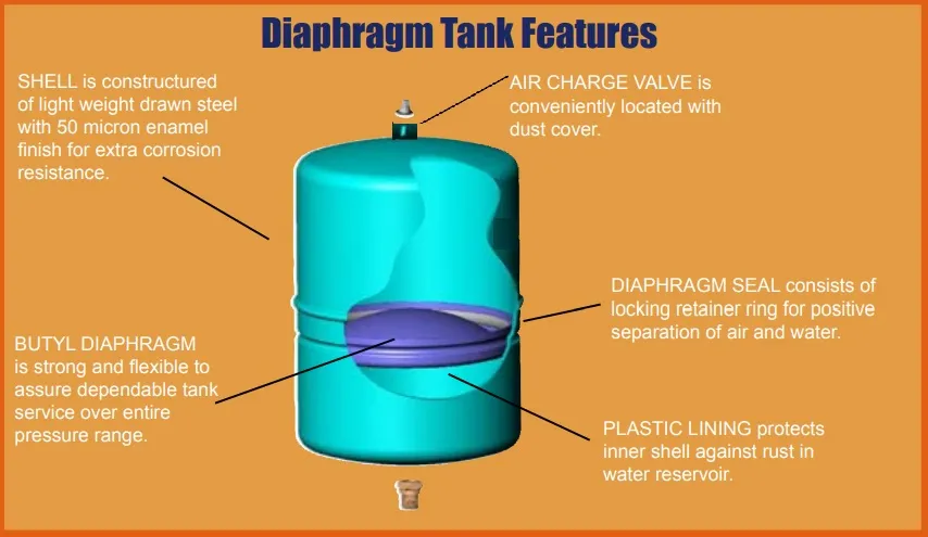 24L Pressure Tank Vessel Expansion for Domestic Water