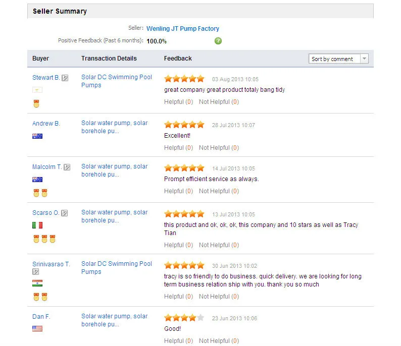 24VDC to 540VDC 0.2HP to 40HP Borehole Submersible Solar Energy Water Pump in Thailand, Philippines