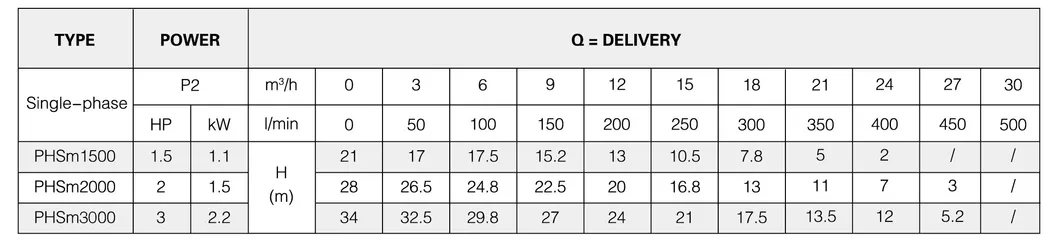 2HP High Performance Self Priming Centrifugal Water Pump for Field Irrigation