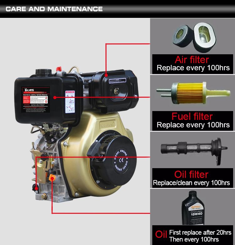 3 Inch Manually Started Diesel Water Pump (DP30)