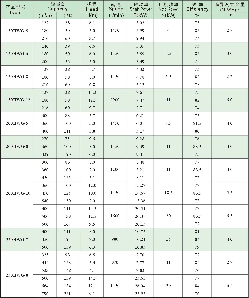 300mm 37kw High Flow Energy Saving Electric Water Pump Mixed Flow Pump Industrial Hydraulic Pump