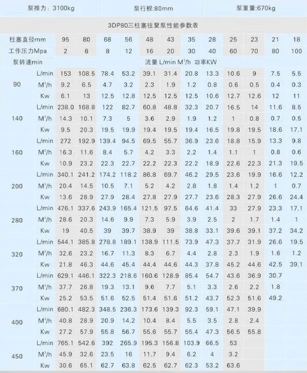 350bar, 500bar 3-Plunger High Pressure Rust Removal Pump