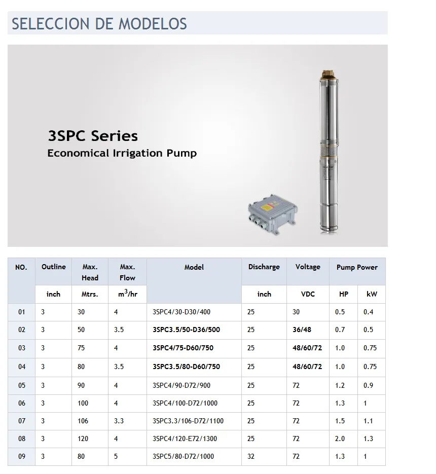 3SPC4/120-D90/1200 1200W bomba de agua solar, bomba PARA pazo profundo, bomba centrifuga de buena calidad