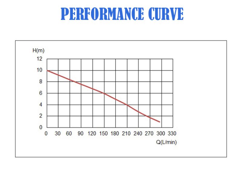 400W Centrifugal Electric Automatic Plastic Aquaculture Breeding Fishery Fish Pond Water Circulation Submersible Pump with floater(10m Lifting) Bomba Sumergible