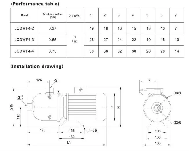 50/60Hz Water Pump Liansheng Brand