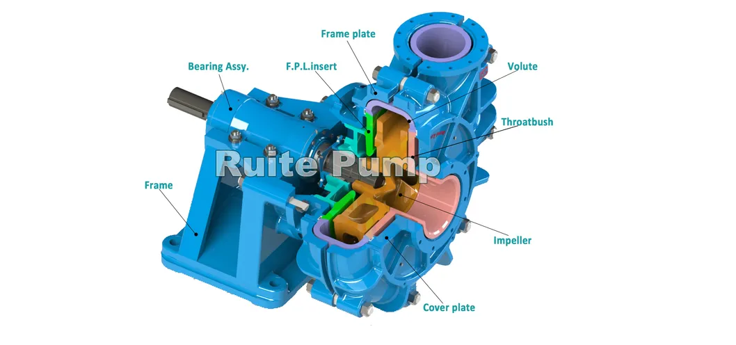 61m Head 830m3/H Flow Cantilevered Horizontal Mining Sludge Slurry Pumps