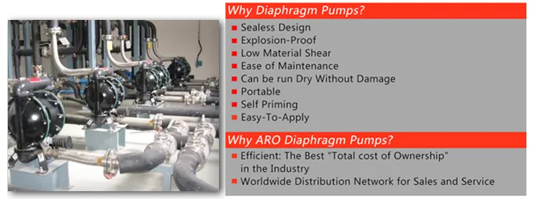 666320 3" Parts for Filter Press Pumps Aro Air Operated Diaphragm Pump