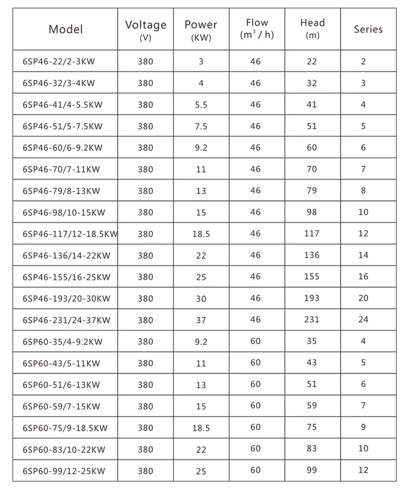 Sp Series 6 Inches Stainless Steel Deep Well Borehole Submersible Water Pump