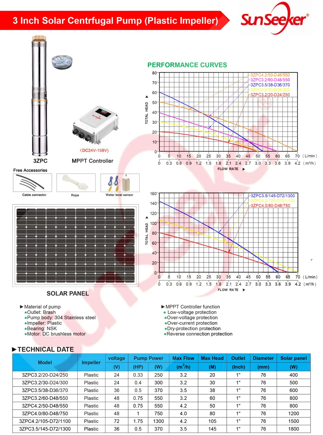 72V 750W 3.8m3/H 95m Wholesale Solar Power Water Pump Controller 1HP Bombas Solares