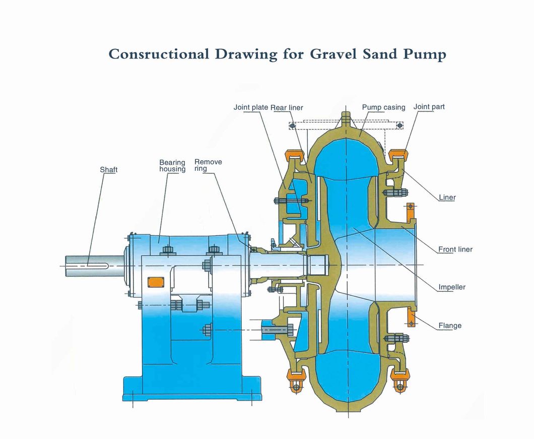 8/6e-G Dredging Sand Pump Dredging Pumps Dredge Pump River Sand Suction Pump Slurry Pump Sludge Pump