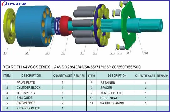 a AA4vso 71 HD /11r-Pkd63n00 -So 62 Rexroth Pumps Hydraulic Axial Variable Piston Pump and Spare Parts Manufacturer with High Cost-Effective