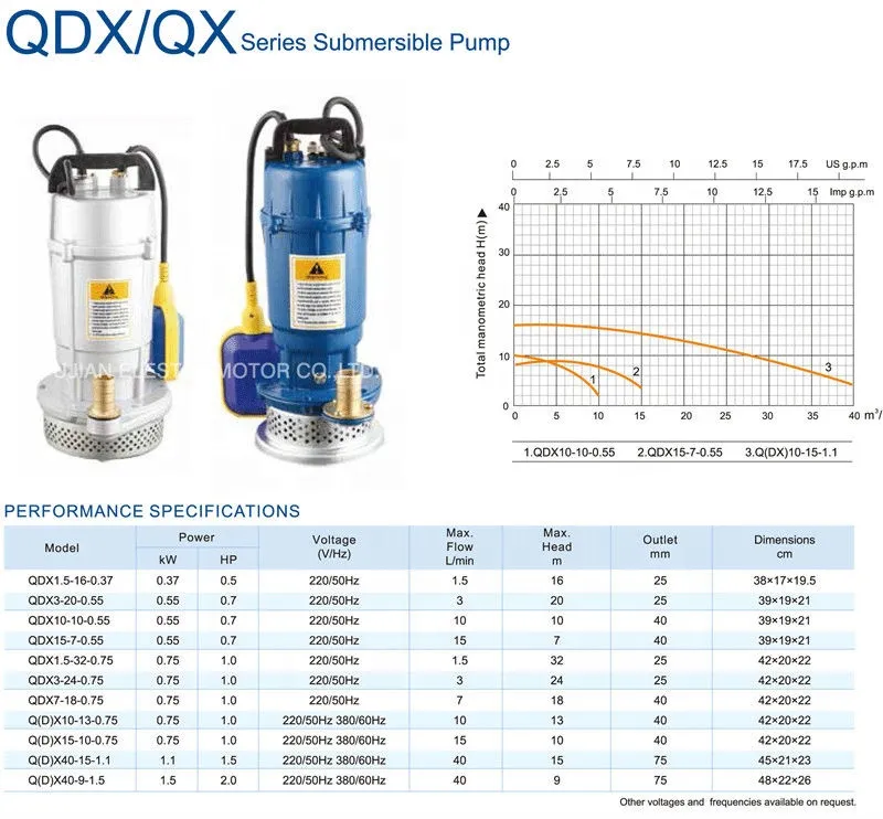 A/C Electric Motor Q (D) X40-9-1.5 1.5kw 2HP Qx Water Submersible Pump