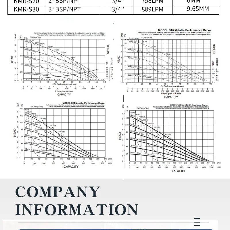 Aluminum Air Operated Double Diaphragm Pumps
