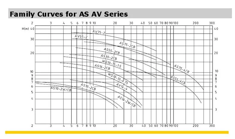 Anti-Abrasive Centrifugal Mining Gravel Pump for Sale