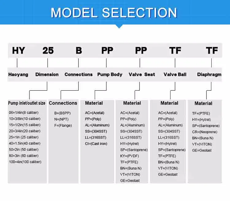 Aodd Shanghai Slurry Pneumatic Pump Water Mud Aluminum Alloy Pump Air Double Diaphragm 1" Pump