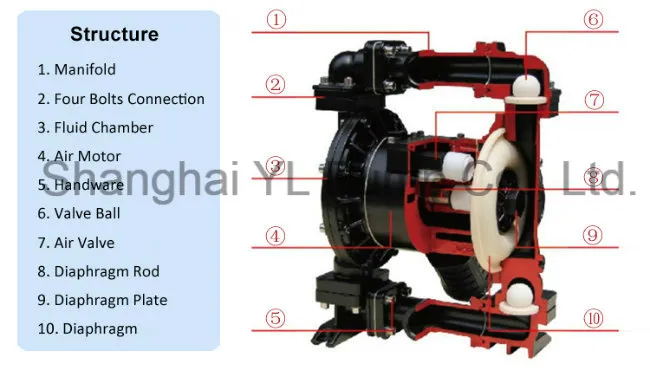 Aodd Stainless Steel Diaphragm Pump for Food Grade Industrial