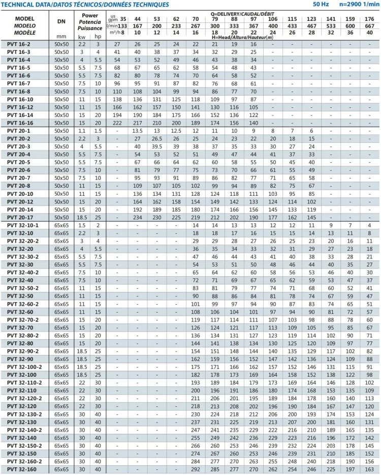 Attractive Design Stainless Steel Pump for Industry Use