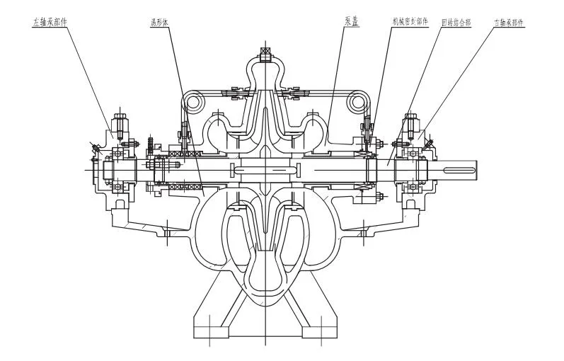 BB1 Long Distance Water Pump Supply Drainage Axially Split Pump Price