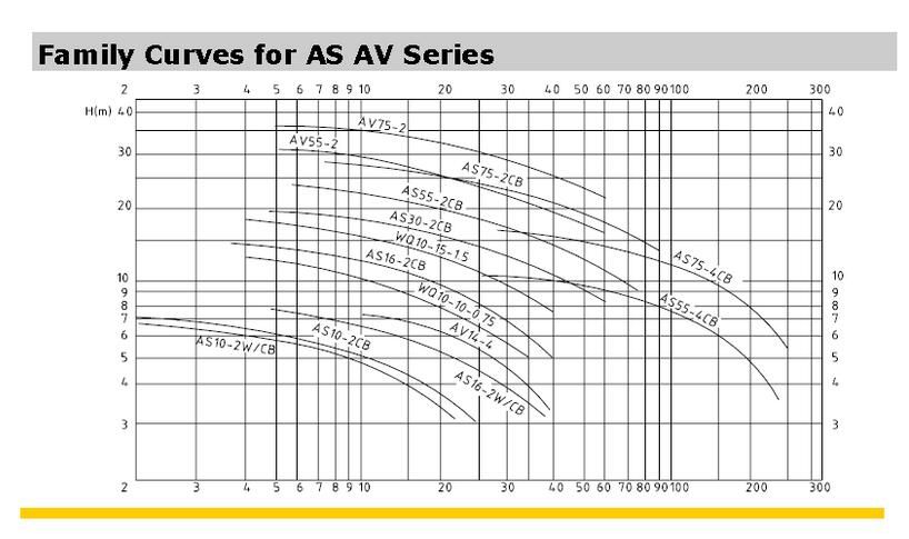 Best Selling Sand Suction Flameproof Sewage Sludge Motor Pump