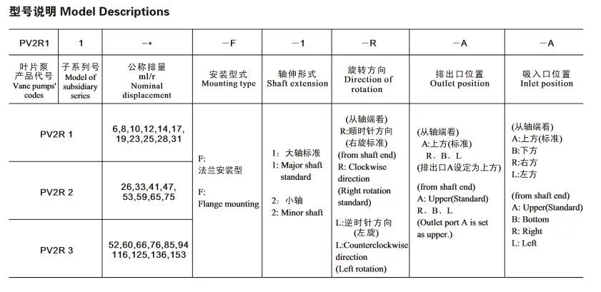 Blince Hydraulic Pump Spare Parts, PV2r Single Vane Pompa, PV2r Oil Bomba Heavy Duty Hydraulic Pumps