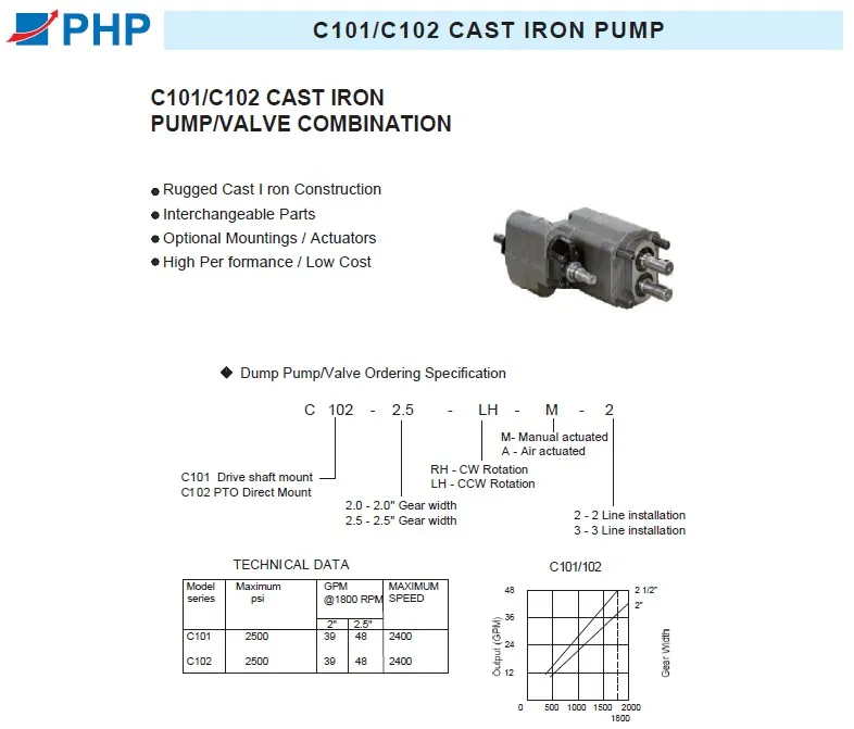 C101-2.5-Lh-Ms-25 Cast Iron Hydraulic Gear Pump