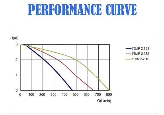 Centrifugal Axial Flow Large Capacity Stainless Steel Fishery Fishpond Koi Farm Agricultural Irrigation Submersible Water Circulation Pump Water Pumping Machine