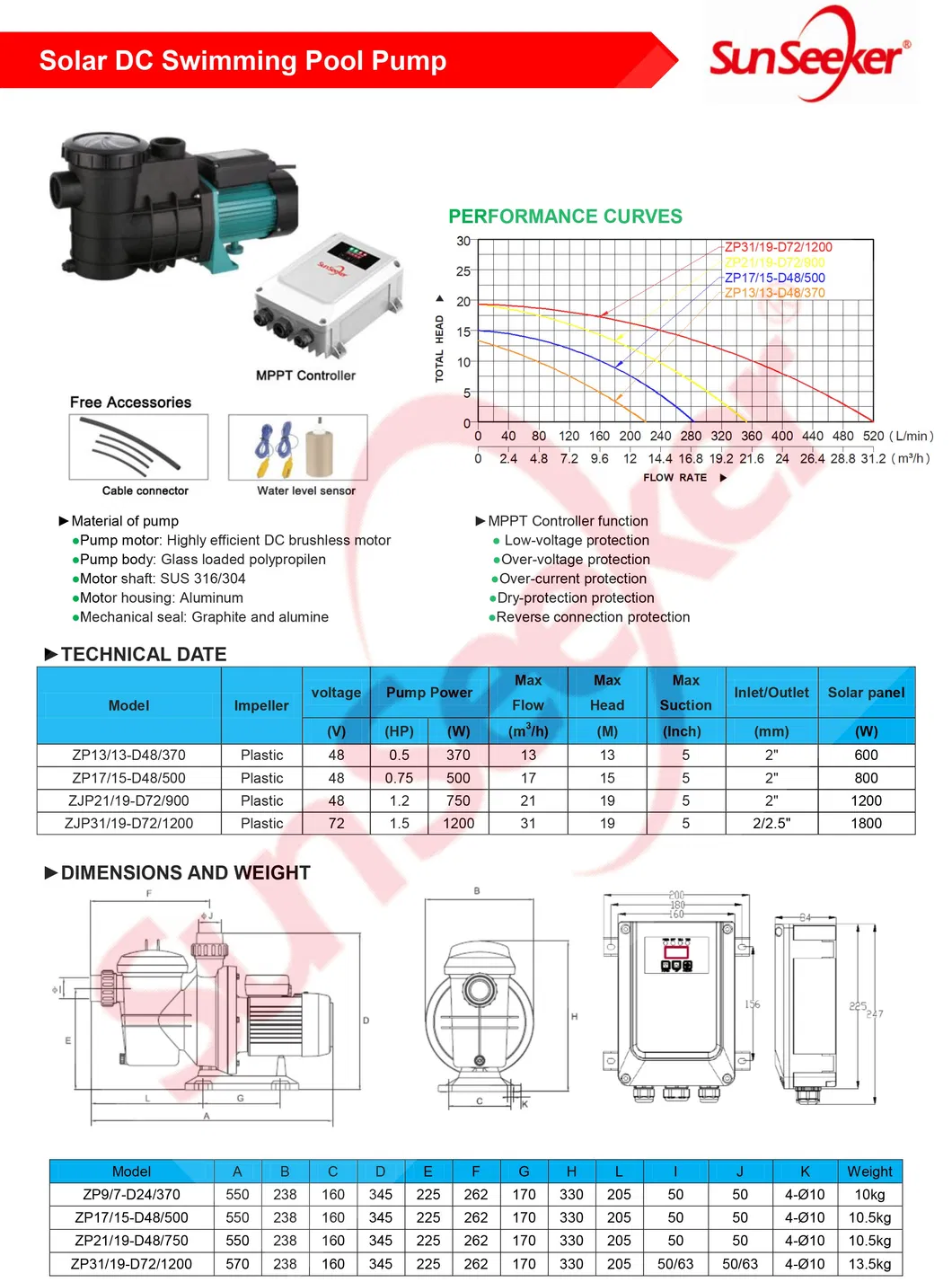 Centrifugal Pompe 350lpm Submersible DC MPPT Solar Borehole Pumps Pool/Irrigation System