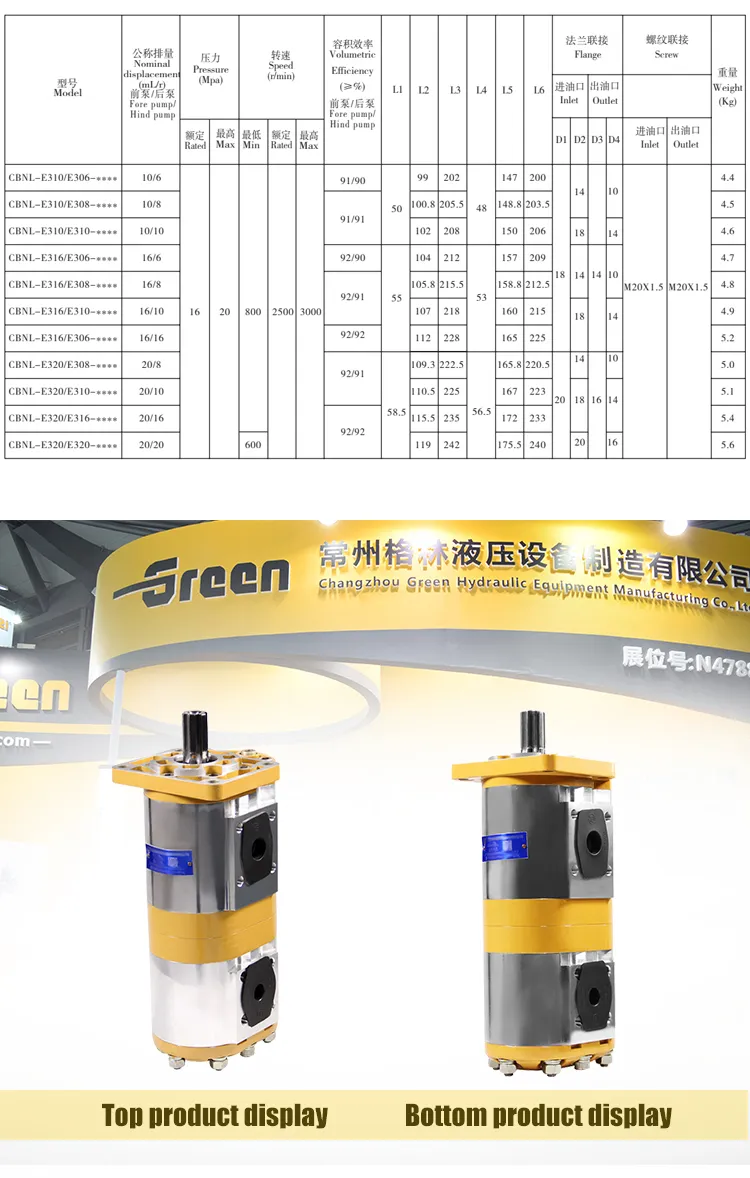 China Cbnl Cbnl-E3/E3 Series Cbnl-E320/E308 Cbnl-E320/E308 Cbnl-E320/E310hydraulic Gear Pump Construction Machinery