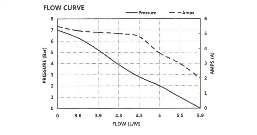 China Diaphragm Pump 5.2lpm 100psi High Pressure Pump