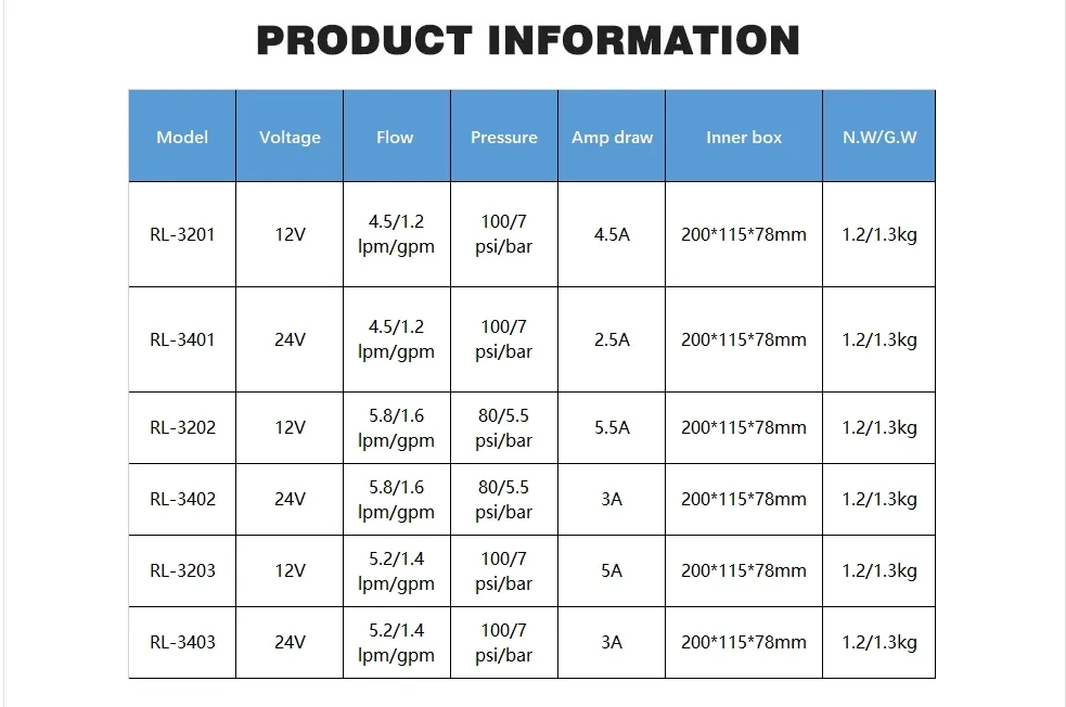 China Diaphragm Pump 5.2lpm 100psi High Pressure Pump