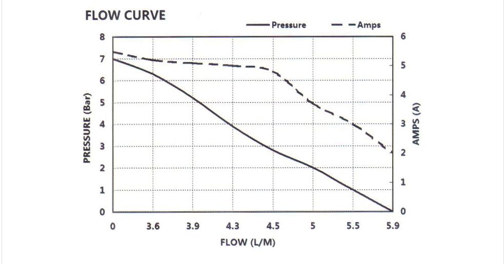 China Factroy Pressure Clean Machine Diaphragm Pump