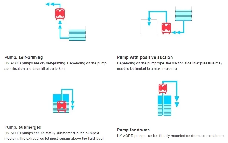 China Manufactures Air Driven Diaphragm Pump Food Grade