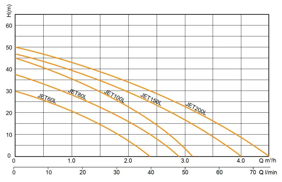China Products/Suppliers. Self-Priming Jet Electric Surface Shallow Well Water Pump