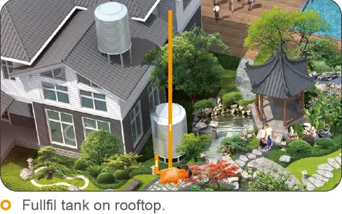 China Products/Suppliers. Self-Priming Jet Electric Surface Shallow Well Water Pump