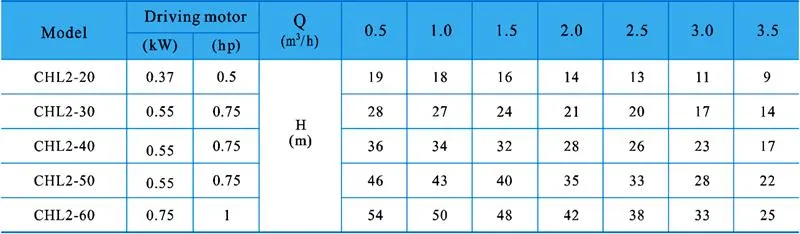 Chl Series Light Stainless Steel Horizontal Multistage Centrifugal Pump