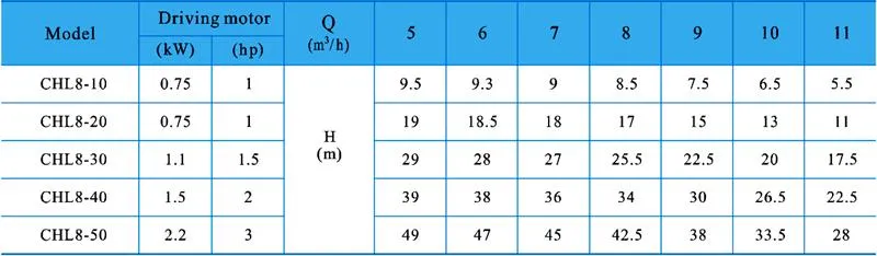 Chl Series Light Stainless Steel Horizontal Multistage Centrifugal Pump