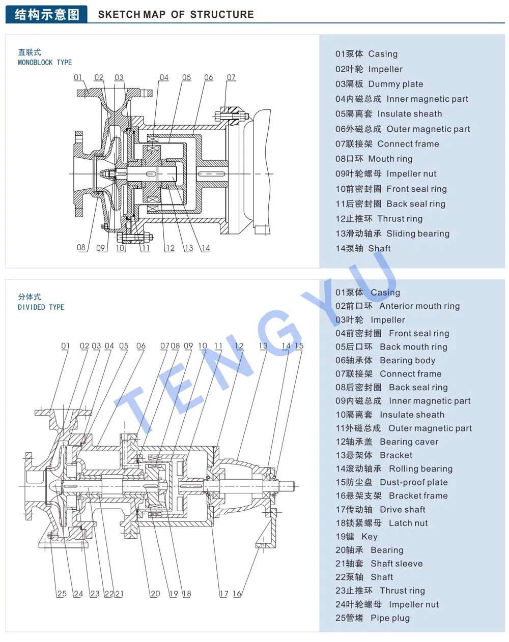 Concentrated Nitric Acid Pumps